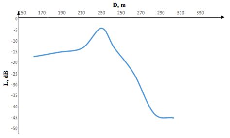 graph   function    scientific diagram