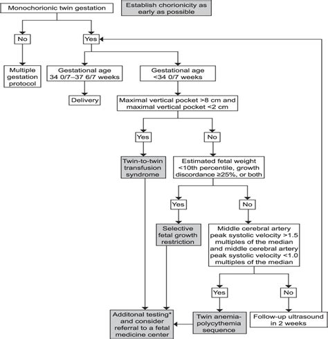 The North American Fetal Therapy Network Consensus Statement