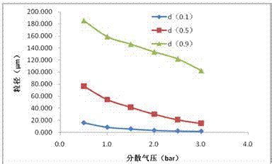 一种用来测定阿奇霉素原料药粒径及粒度分布的方法与流程