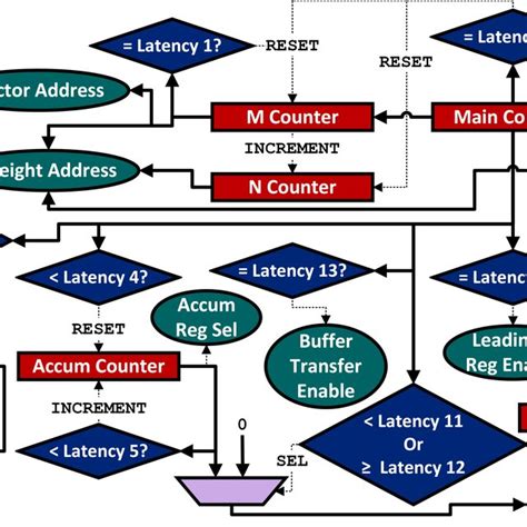 Block Diagram Of Aes Algorithm Download Scientific Diagram