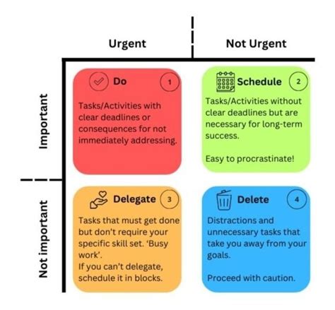 Eisenhower Matrix And Avoiding The ‘busy Ness’ Trap — Gembridge