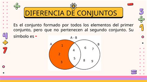 Diferencias De Conjuntos Matem Tica Pptx