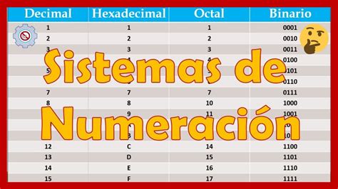 Sistemas NumÉricos Explicación Y Ejemplos Decimal Hexadecimal Octal Y Binario 👍 Youtube