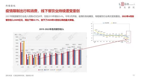 2022疫情对供应链物流发展的影响 先进智造 侠说·报告来了