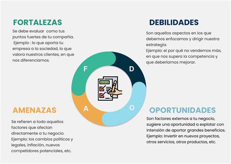 Factores Internos Y Externos Que Afectan A Una Empresa