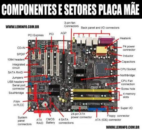 Principais Setores E Componentes De Uma Placa M E Desktop Lem