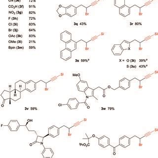 Scope Of The Reaction Reaction Conditions Alkene Mmol