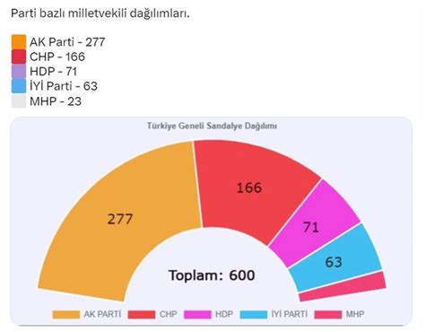 Bir deprem sonrası seçim anketi daha açıklandı Haber3