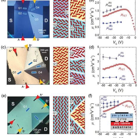 The Model Of Capacitively Charged Grain Boundaries In Polycrystalline Download Scientific