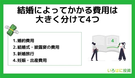 【2023年】結婚助成金で60万円？もらえる条件や申請方法を詳しく解説｜いろはにマネー