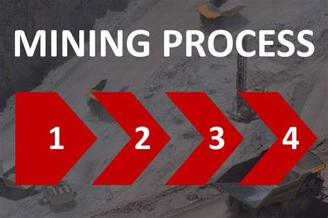 The 4 Main Steps Of The Surface Mining Process | MSHA University