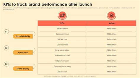 Kpis To Track Brand Performance After Launch Digital Brand Marketing Mkt Ss V