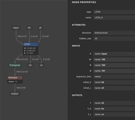 Onnx2tf Self Created Tools To Convert Onnx Files Nchw To Tensorflow