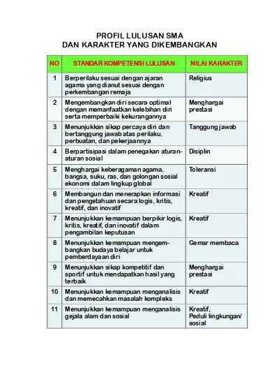 Detail Contoh Profil Sekolah Sma Koleksi Nomer 34