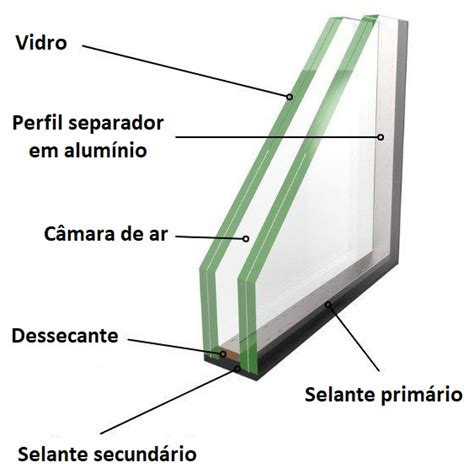 Vidro Duplo Insulado Conmarfel Brasil