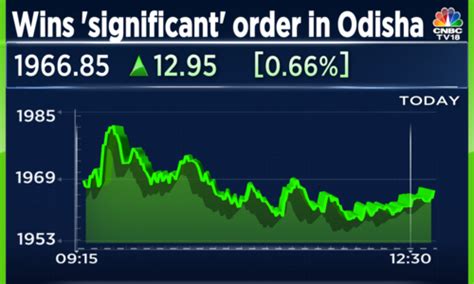 larsen toubro wins