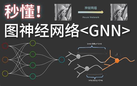 图神经网络神器PytorchGeometric实操教程上手和实战超详细绝对的通俗易懂神经网络深度学习 图神经网络 GNN 人工智能