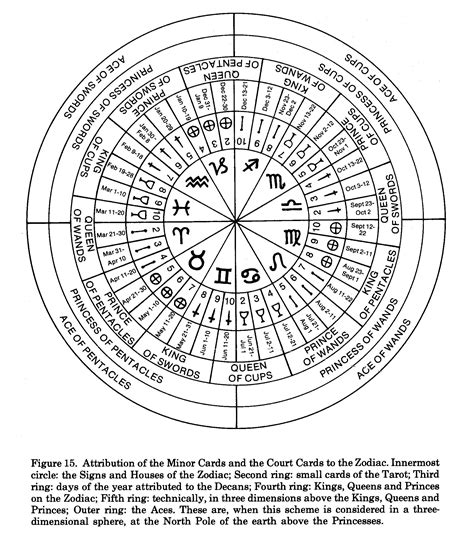 Collect Hebrew Letters 12 Zodiac Signs Tarot Best Calendar Example