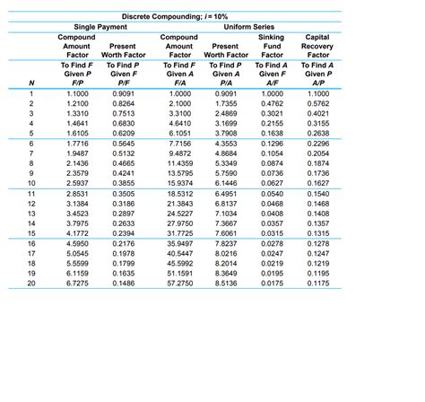 Solved Consider The Following Eoy Cash Flows For Two Chegg