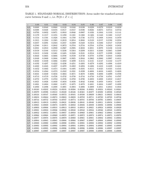 Normal Distribution Table T