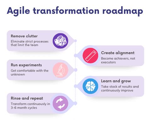 Agile Transformation Roadmap Challenges And Frameworks Logrocket Blog