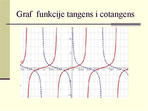 Grafovi Trigonometrijskih Funkcija Graf Funkcije Sinus Graf Funkcije