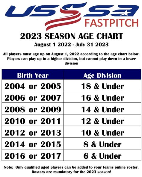 Age Requirements – Texas Fastpitch – USSSA