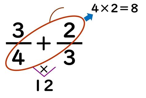 √100以上 分数 通分の仕方 938187 分数 通分の仕方