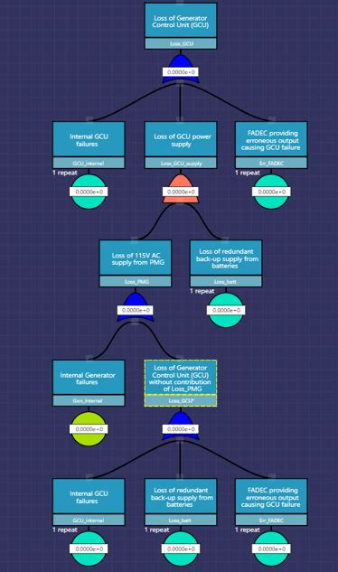 How to break circular logic loops in Fault Tree Analysis - DMD Solutions