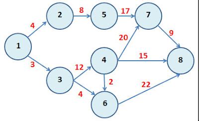 Tarea problema de árbol de expansión mínima