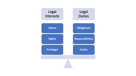 Mediation Practice Tip Emotional Legal Financial Interests Weber