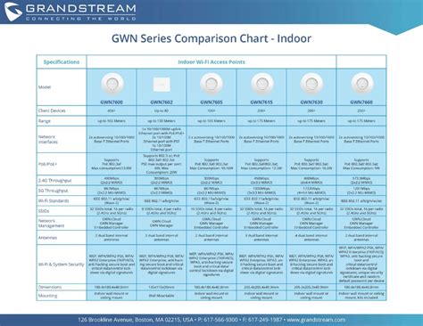 Getting To Know The Gwn Series Of Wi Fi Access Points Blog