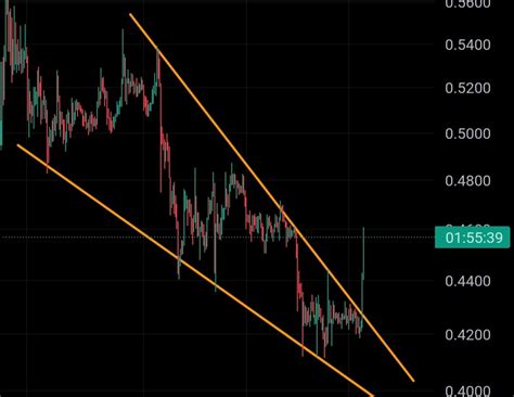 Xrp Captain On Twitter Xrp Blast Off