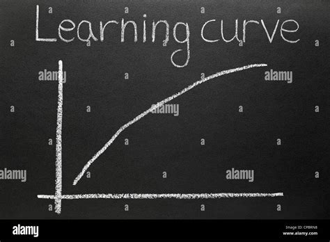 A Steep Learning Curve Drawn On A Blackboard Stock Photo Alamy