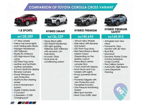 2024 Toyota Hybrid Models Comparison Chart - Jami Rickie