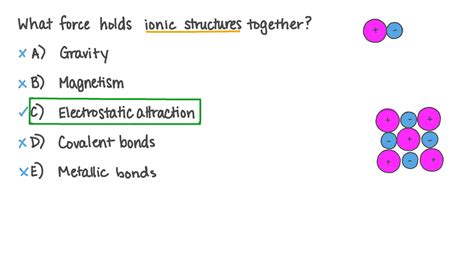 Question Video Recalling What Force Holds An Ionic Structure Together