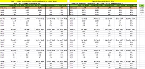 Calculating Demand Forecast Accuracy Pictures Images And Photos Photobucket