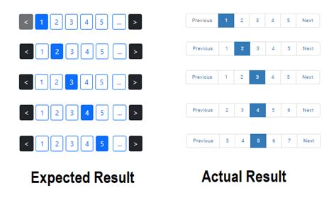 Angular Ngx Pagination With Ngx Bootstrap Pagination Stack Overflow