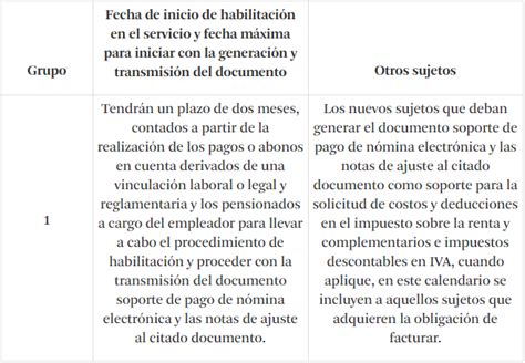 Dian Modifica Calendario De Implementaci N Del Documento Soporte De