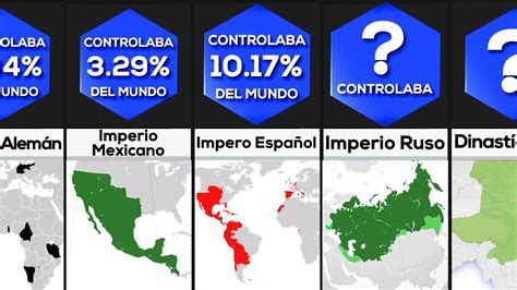 Comparación Los Imperios Más Grandes De La Historia YouTube