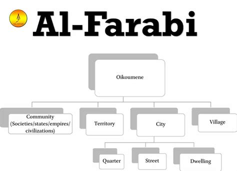 A Short Biography of Al-Farabi (c.870-950) - Quran Mualim