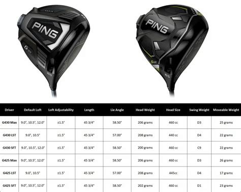 Ping G Vs G Driver Comparison All Models