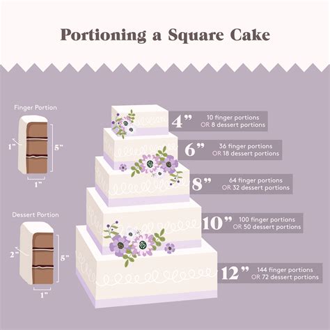 Cake Serving Chart Cake Portion Guide Mason Cash Mason Cash