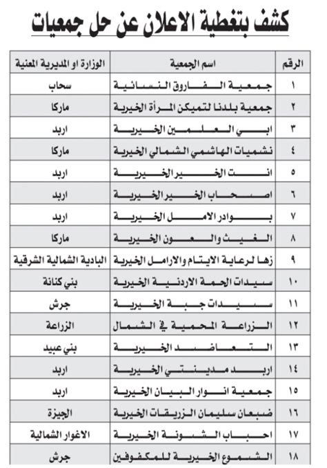 حل 40 جمعية خيرية بالأردن أسماء أردنيات زاد الاردن الاخباري