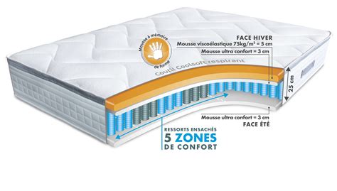 Comment Reconna Tre La Face Hiver D Un Matelas Bultex