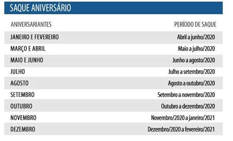 Fgts Novas Datas Para O Saque Aniversário Em 2020