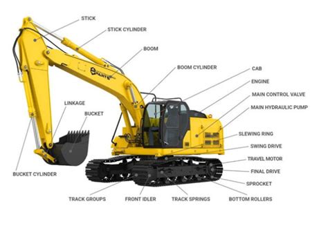 Core Components: Excavator Parts in Heavy Equipment Performance - King ...