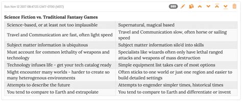 Science Fiction Vs Fantasy Whats The Adventuring Difference