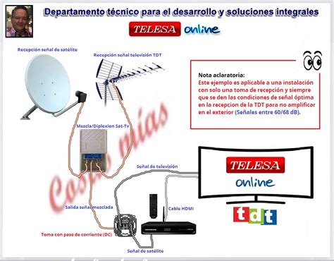 Maneltec Info Mezcla Sat Tdt