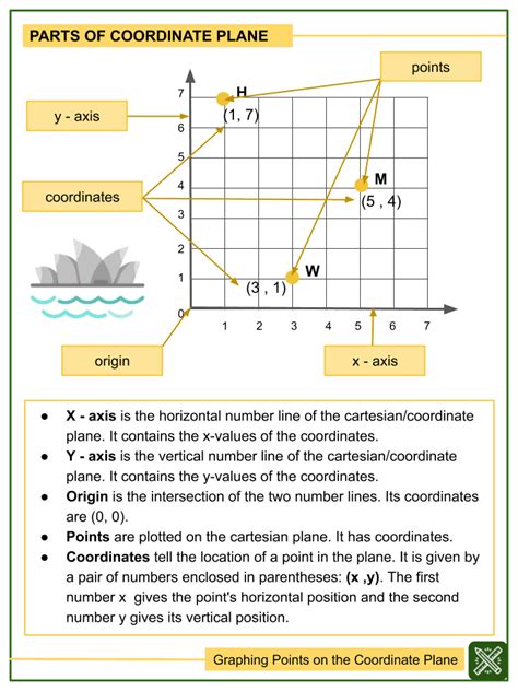 Identifying Points On A Coordinate Plane Worksheet